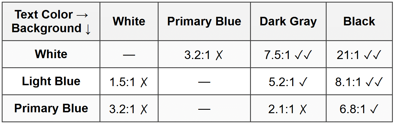 Color Contrast Checking - Figma Mastery - Web Design PDF Download