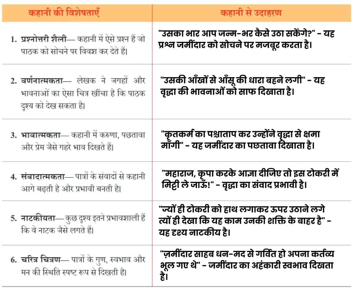 एक टोकरी भर मिट्टी NCERT Solutions | Hindi मल्हार Class 8 - New NCERT