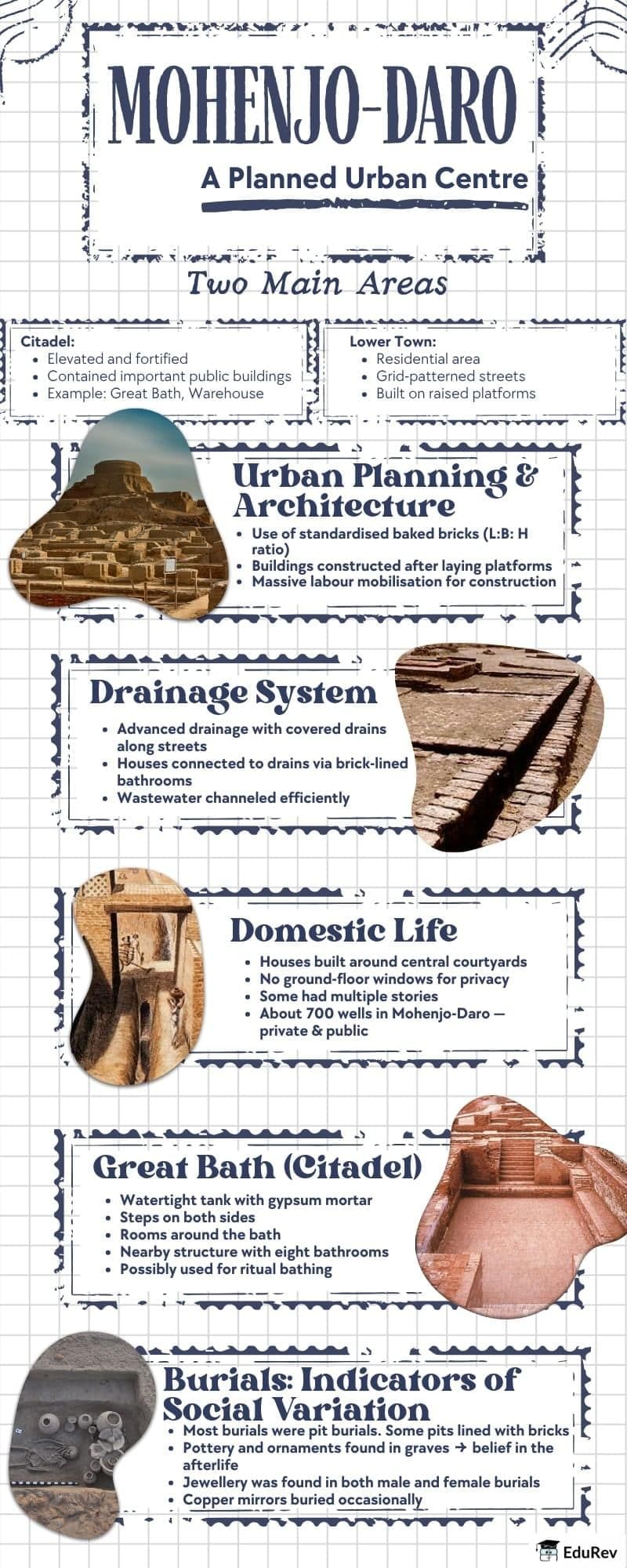 Infographic: Bricks, Beads and Bones | History Class 12 - Humanities/Arts