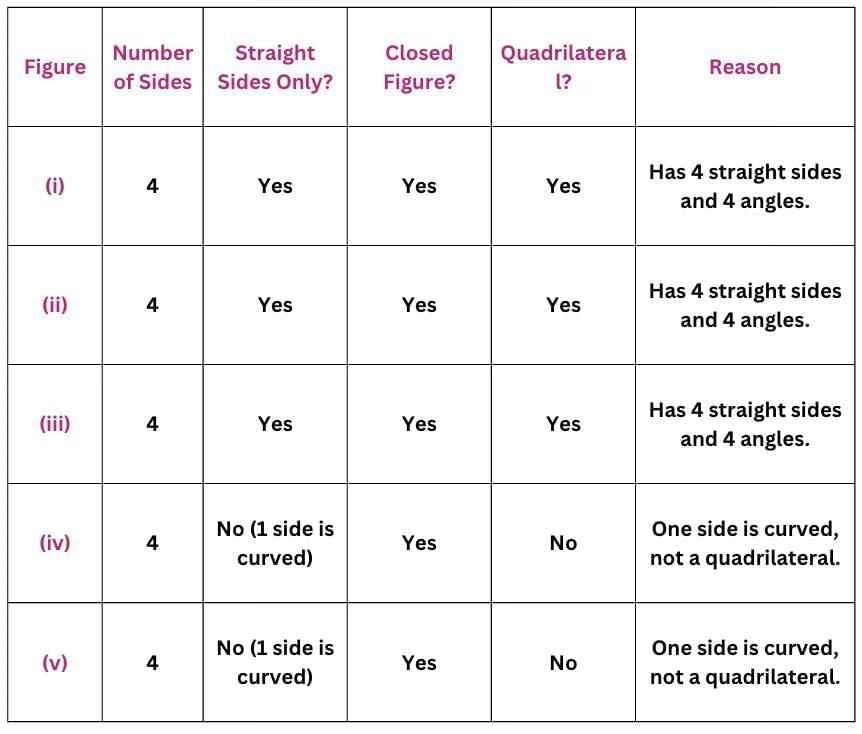 Quadrilaterals Chapter Notes | Mathematics Class 8- New NCERT (Ganita Prakash)