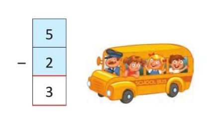 Subtraction up to 9 Chapter Notes | Mathematics Class 1 ICSE