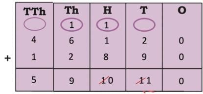 We are the travellers - II NCERT Solutions | Mathematics (Maths Mela) Class 5 - New NCERT