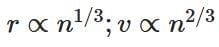 NEET Previous Year Questions (2014-2025): Atoms | Physics Class 12