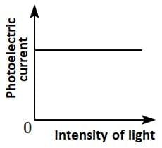 NEET Previous Year Questions (2014-2025): Dual Nature of Radiation & Matter | Physics Class 12