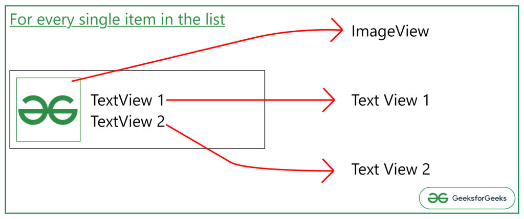 Custom ArrayAdapter with ListView in Android - Software Development PDF ...
