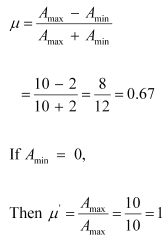 NCERT Solutions Class 11 Physics - Communication Systems