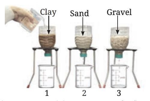 Unit Test Solutions: Heat Transfer in Nature | Science (Curiosity) Class 7 - New NCERT