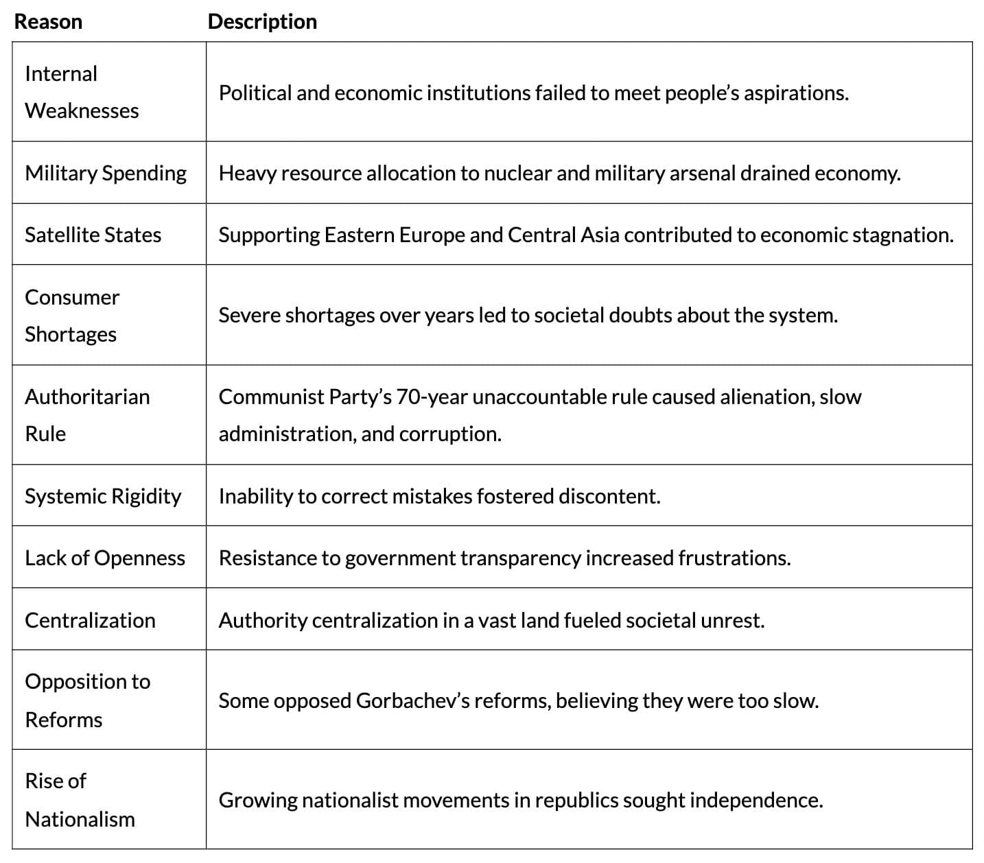 Cheat Sheet: The End of Bipolarity | Political Science Class 12 - Humanities/Arts