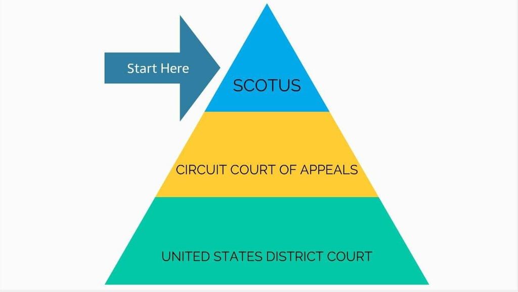 Revision Notes: The High Courts and Subordinate Courts | History and Civics Class 10 ICSE