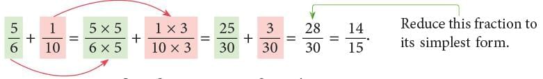 Operations on Fractions Chapter Notes | Mathematics Class 6 (SSC Board)