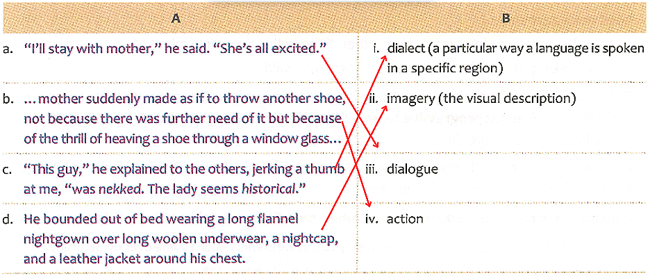 Textbook Solutions: The Night the Ghost Got In | Gul Mohar Class 8: Book Solutions, Summaries & Worksheets
