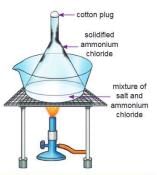 Elements, Compounds and Mixtures Chapter Notes | Chemistry Class 7 ICSE
