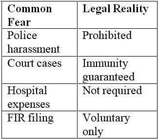 Key Features of the Rah-Veer Framework