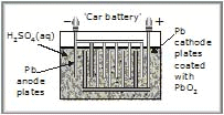 Electrochemistry, Class 12, Chemistry (IIT-JEE and AIPMT) Detailed Chapter Notes