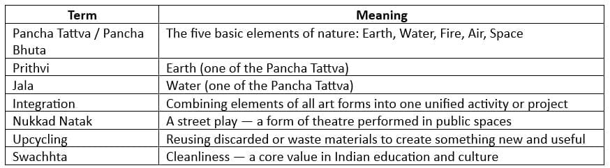 Key Terms to Remember