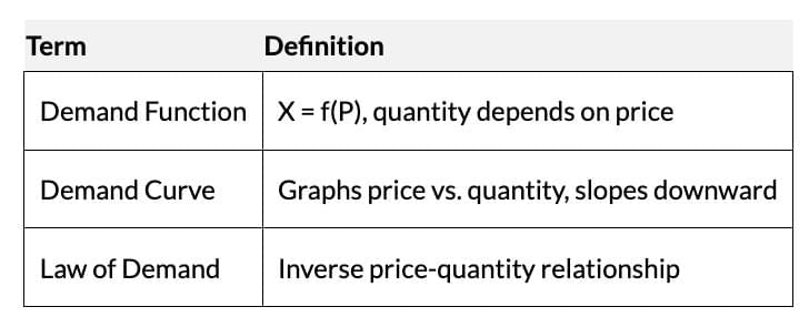 Short Notes: Theory of Consumer Behaviour | Economics Class 11 - Commerce
