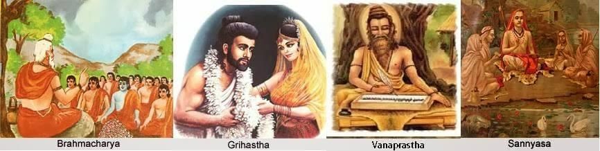 The Later Vedic Period | History for UPSC CSE