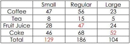 Word Problem: We the Travellers—II (Part - 2) | Mathematics (Maths Mela) Class 5 - New NCERT
