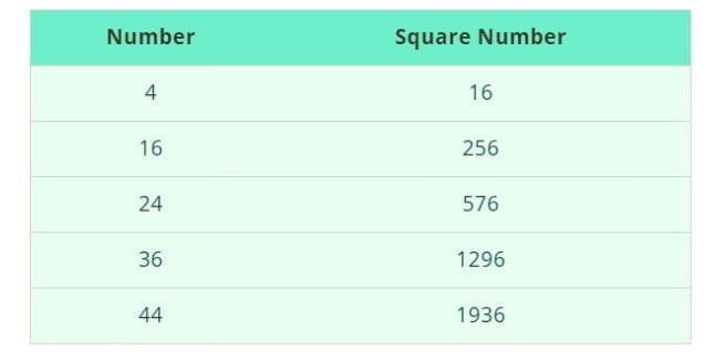 Properties of Square Numbers