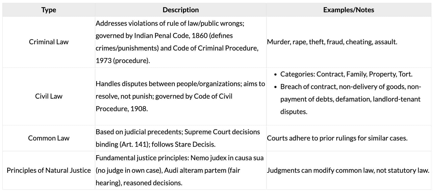 Cheatsheet: Indian Regulatory Framework | Business Laws for CA Foundation