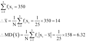 NCERT Solutions Class 11 Maths Chapter 13 - Statistics