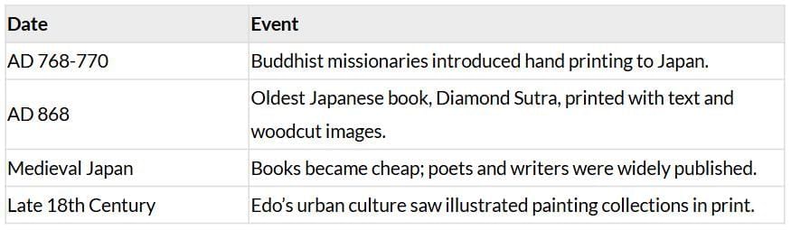 Cheatsheet: Print Culture & the Modern World | Social Studies (SST) Class 10