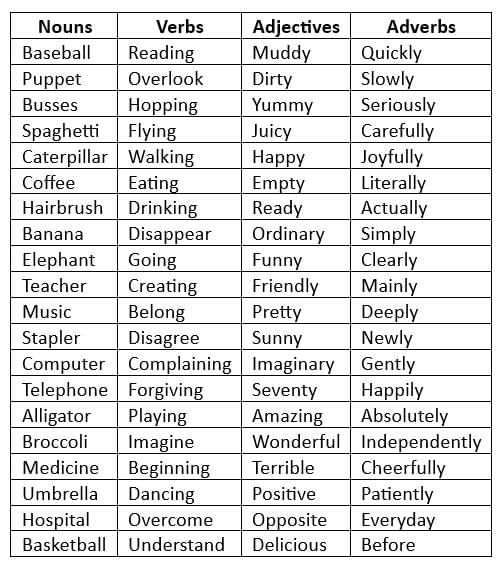 Multisyllabic Words Chapter Notes | Language Arts for Grade 3