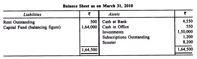 Preparing Income and Expenditure Accounts - Commerce