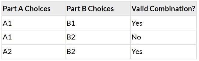 3. Consider All Combinations Systematically