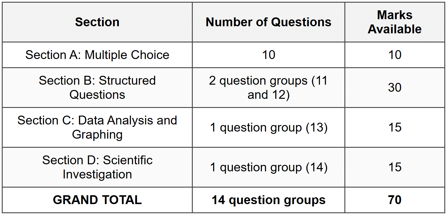 MARK ALLOCATION SUMMARY