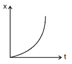 Kinematics, Chapter Notes, Class 11, Physics (IIT-JEE & AIPMT)