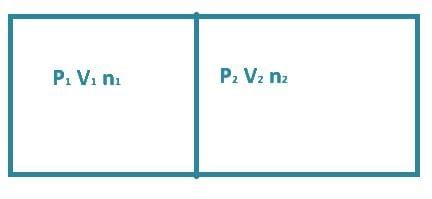 NEET Previous Year Questions (2014-2025): Kinetic Theory | Physics Class 11