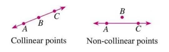 Lines and Angles Chapter Notes | Mathematics Class 7 ICSE