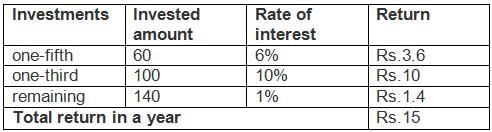 TITA Based Questions: Profit and Loss | Quantitative Aptitude (Quant) - CAT