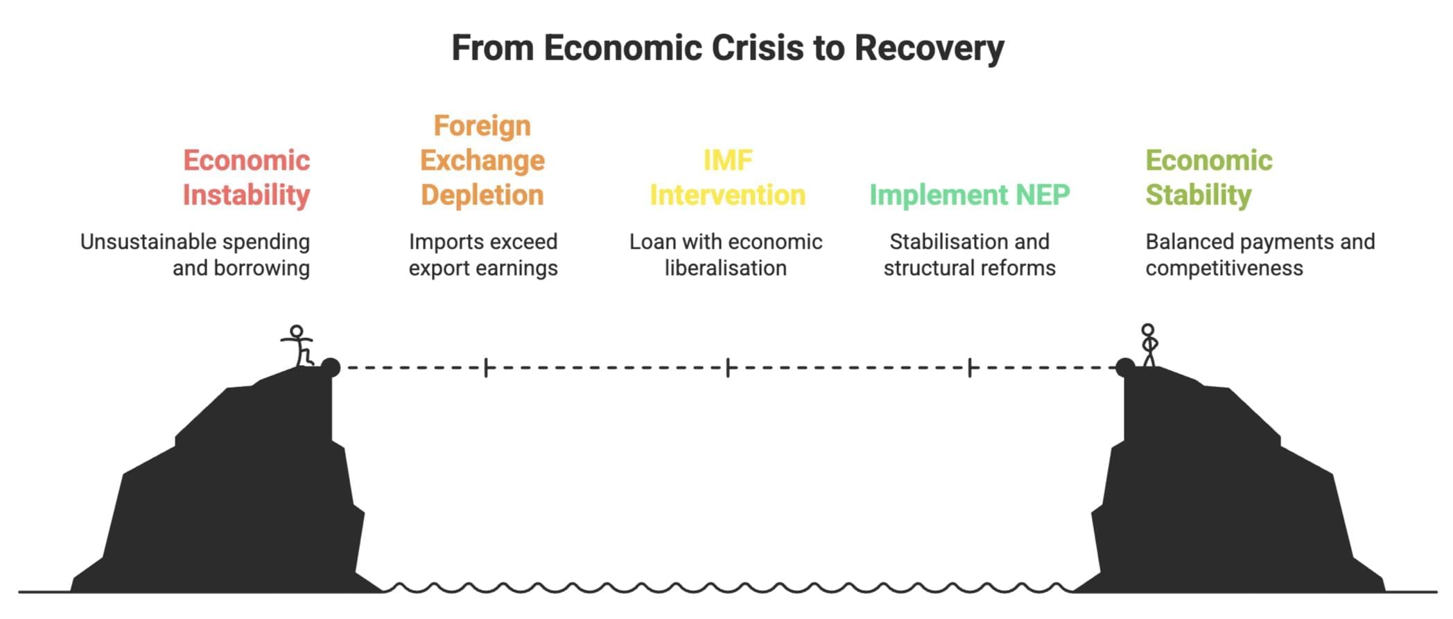 Cheat Sheet: Liberalisation, Privatisation and Globalisation : An Appraisal | Economics Class 12 - Commerce