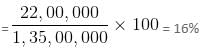 Set Theory Questions for CAT with Answers PDF