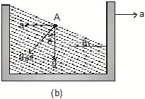 Chapter Notes, - Fluid Mechanics, Class 11, Physics (IIT-JEE & AIPMT)