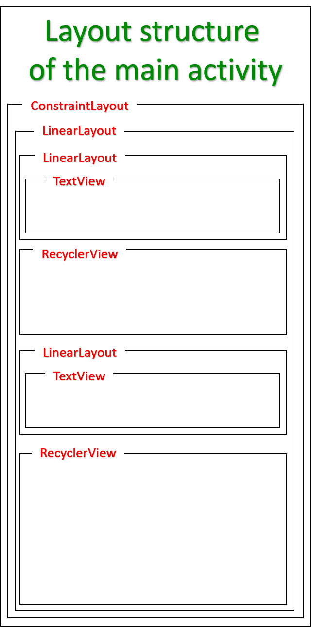 How to Access any Component Outside RecyclerView from RecyclerView in Android? - Software Development