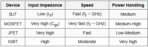 8.1 Figure of Merit Comparisons