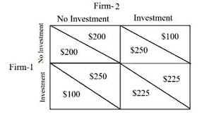 UGC NET Paper 2: Economics 3rd Jan 2025 Shift 2 | UGC NET Past Year Papers