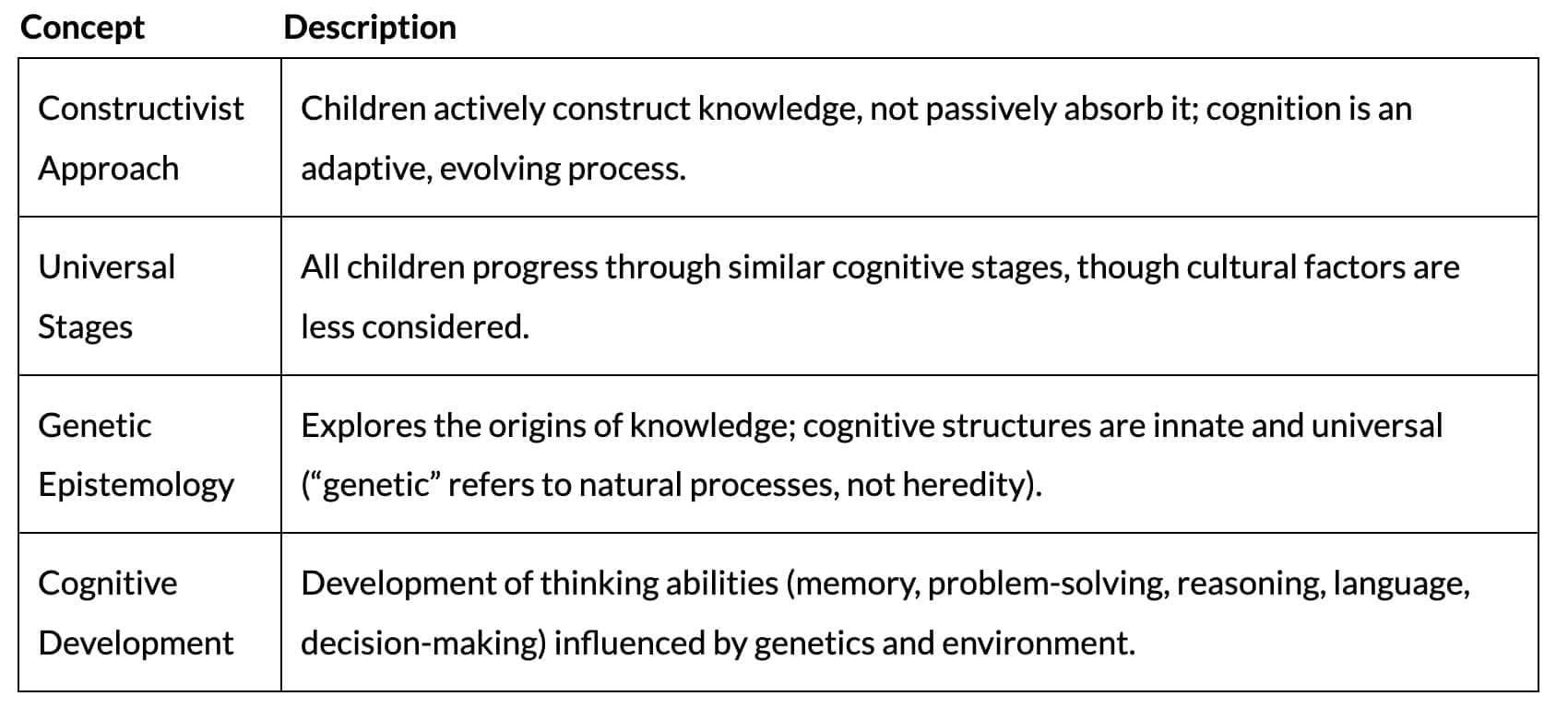 Cheat Sheet: Cognitive Development Theory | Child Development and Pedagogy for CTET Preparation - CTET & State TET