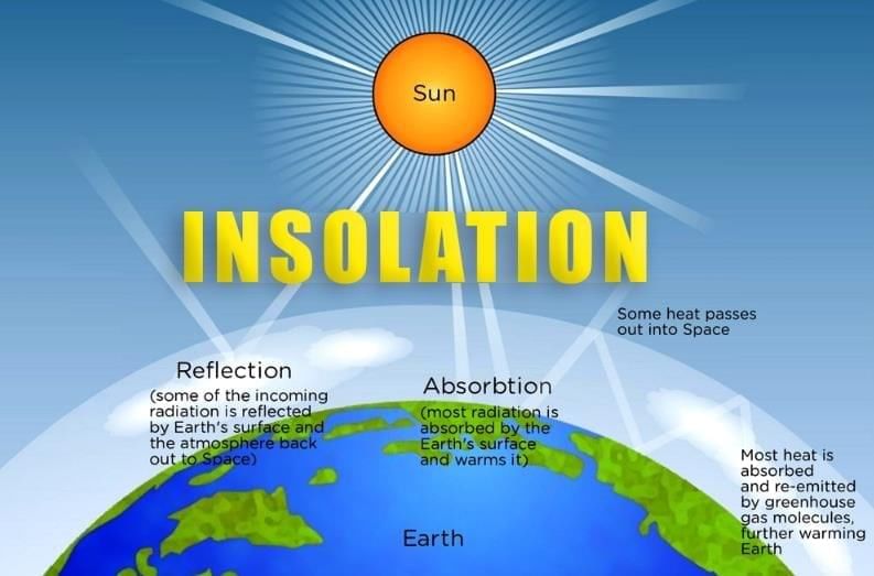 Insolation Chapter Notes | Geography Class 9 ICSE