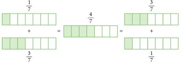 Operations on Fractions Chapter Notes | Mathematics Class 6 (SSC Board)