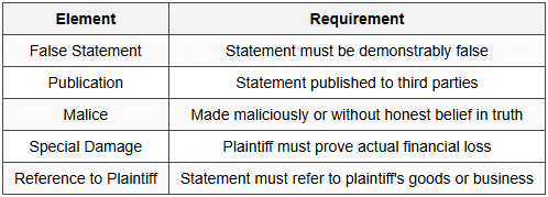 7.4 Trade Disparagement (Injurious Falsehood)
