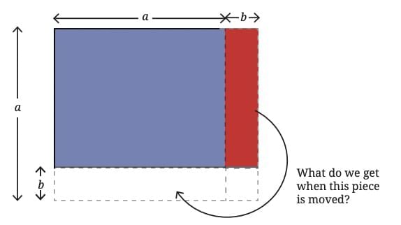 We Distribute, Yet Things Multiply Chapter Notes | Mathematics Class 8- New NCERT (Ganita Prakash)