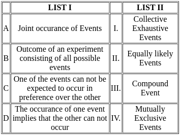 UGC NET Paper 2: Commerce 3rd Sept 2024 Shift 2 | UGC NET Past Year Papers