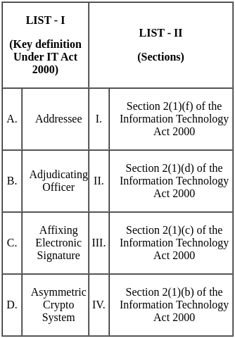 UGC NET Paper 2: Commerce 7th Jan 2025 Shift 1 | UGC NET Past Year Papers