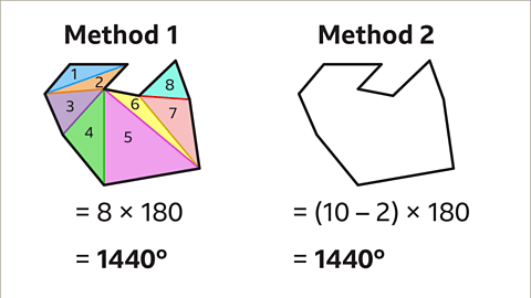 Polygons - sum of interior angles - Year 7