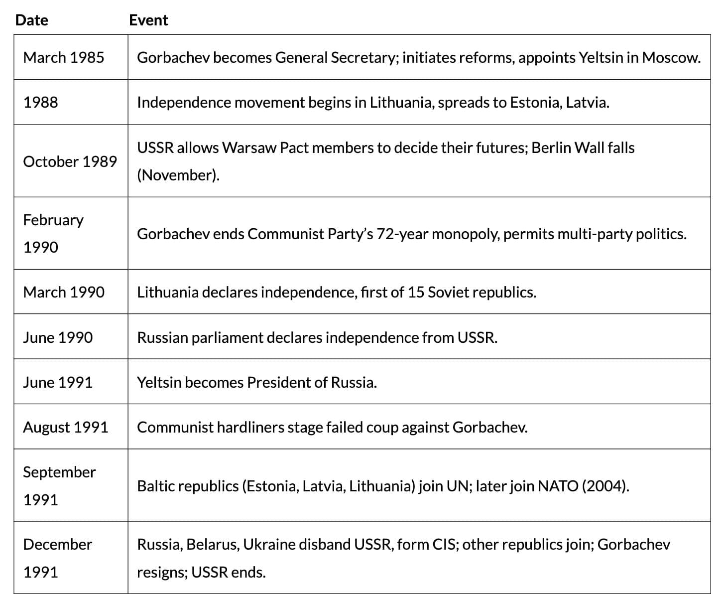 Cheat Sheet: The End of Bipolarity | Political Science Class 12 - Humanities/Arts