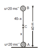 Kinematics, Chapter Notes, Class 11, Physics (IIT-JEE & AIPMT)